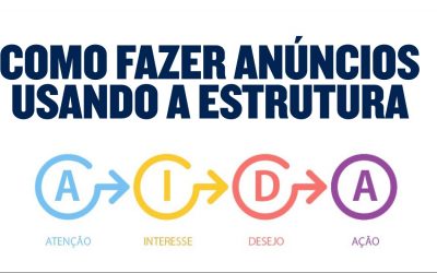 Como fazer anúncios usando a estrutura AIDA